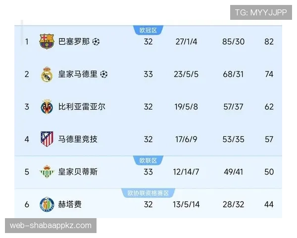 皇马防守稳定性下降影响赛季走势，表现波动对争冠形势形成制约