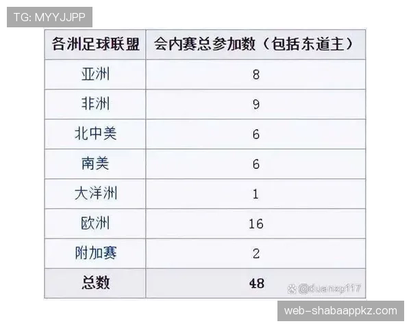 2026世界杯48队12小组赛制如何运作,小组第三如何出线 2026世界杯48队12小组赛制如何运作,小组第三如何出线