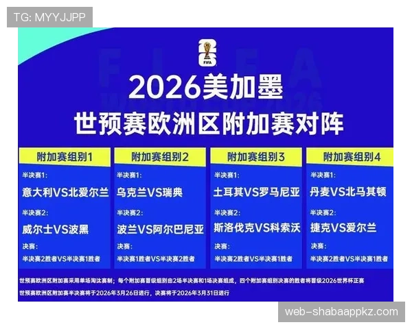 2026世界杯8强产生规则是什么 2026世界杯8强产生规则是什么