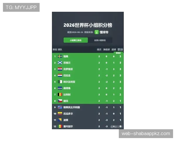 2026世界杯最新比分汇总：小组赛末轮结果一览